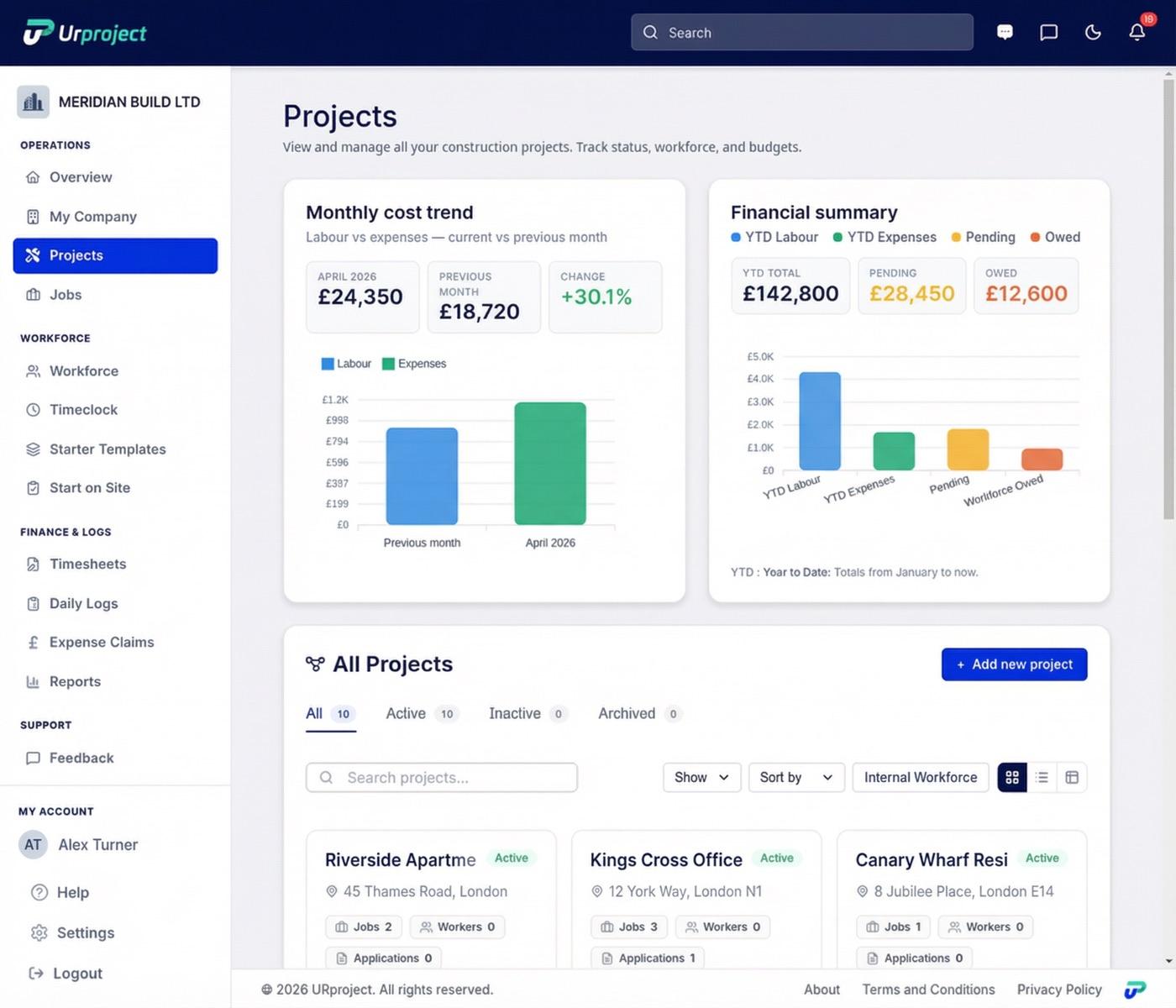 UrProject projects dashboard