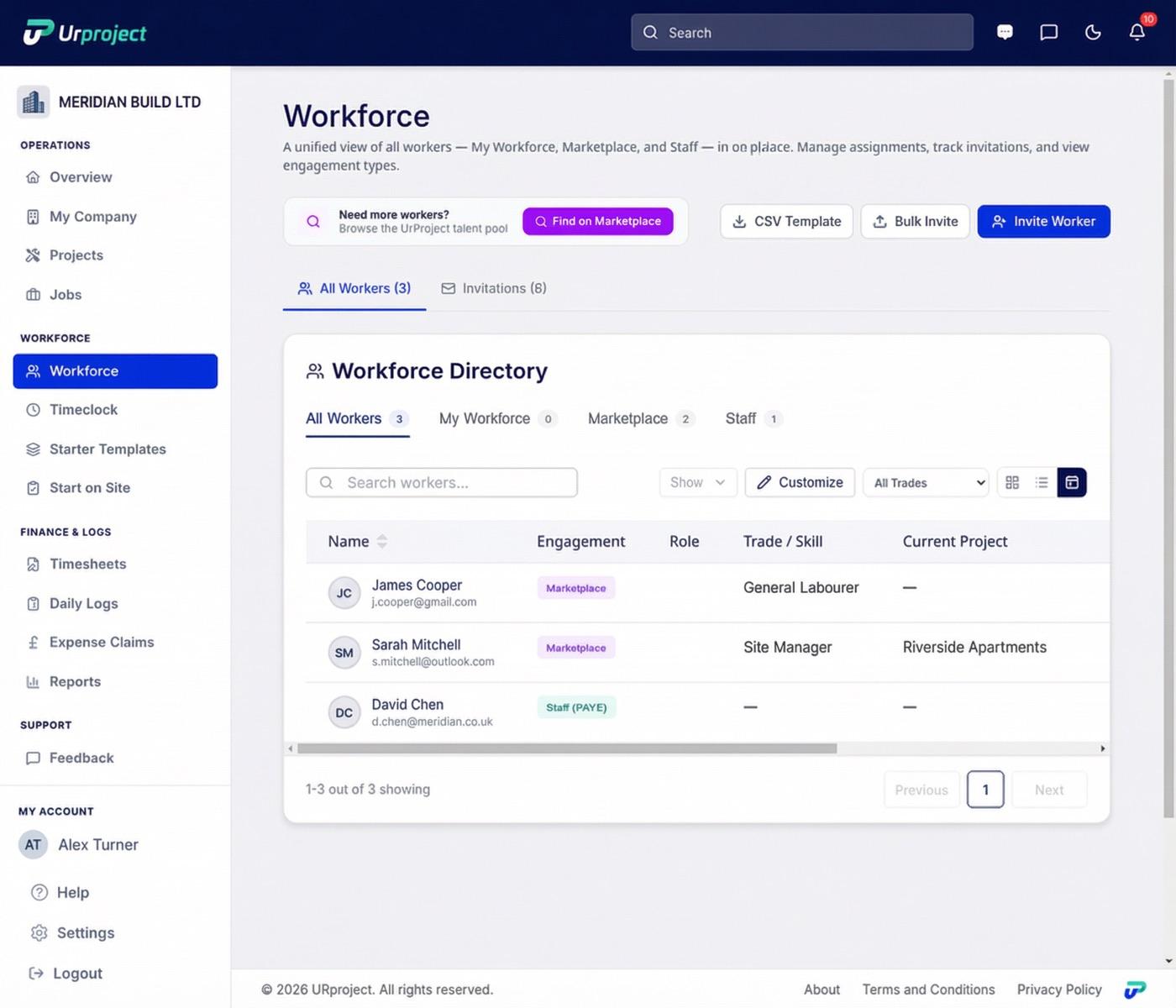 Verified workforce directory